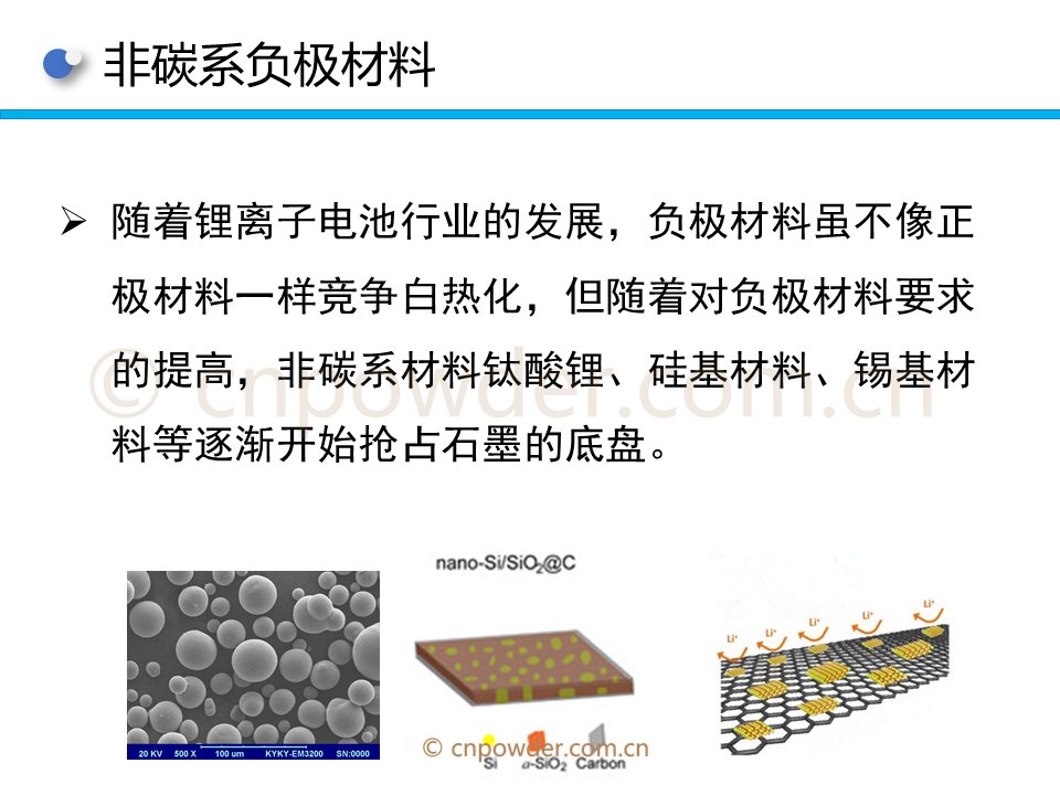 40页ppt看懂锂离子电池电极材料