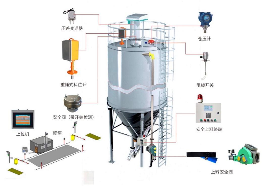 除尘器压差表安装图图片