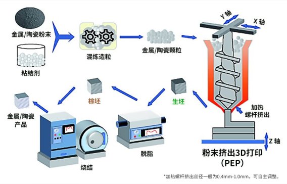 3D打印材料获突破，升华三维开拓硬质合金增材制造新工艺-企业-资讯-中国粉体网
