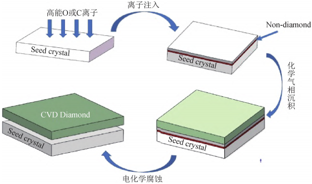 金刚石衬底工艺:赋能下一代半导体的关键技术-要闻-资讯-中国粉体网