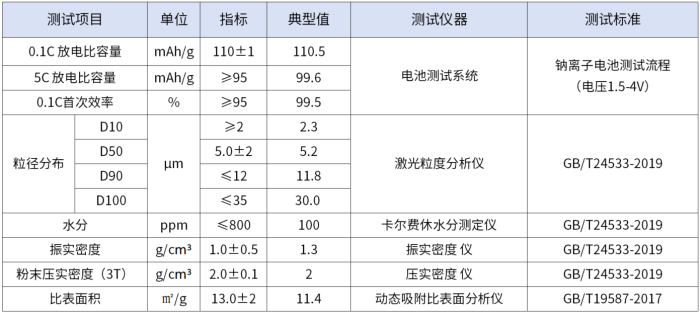 Nfpp Powder 引领钠电新时代,泰和科技磷酸焦磷酸铁钠(NFPP)重磅登场!-要闻-资讯-中国粉体网